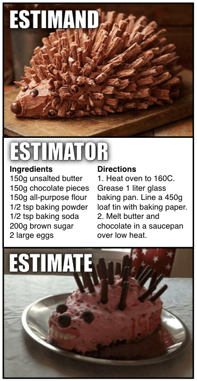 Meme of estimand, estimator, and estimate