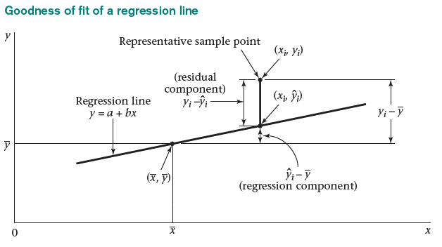 Visualization of the three components (model, error, total).